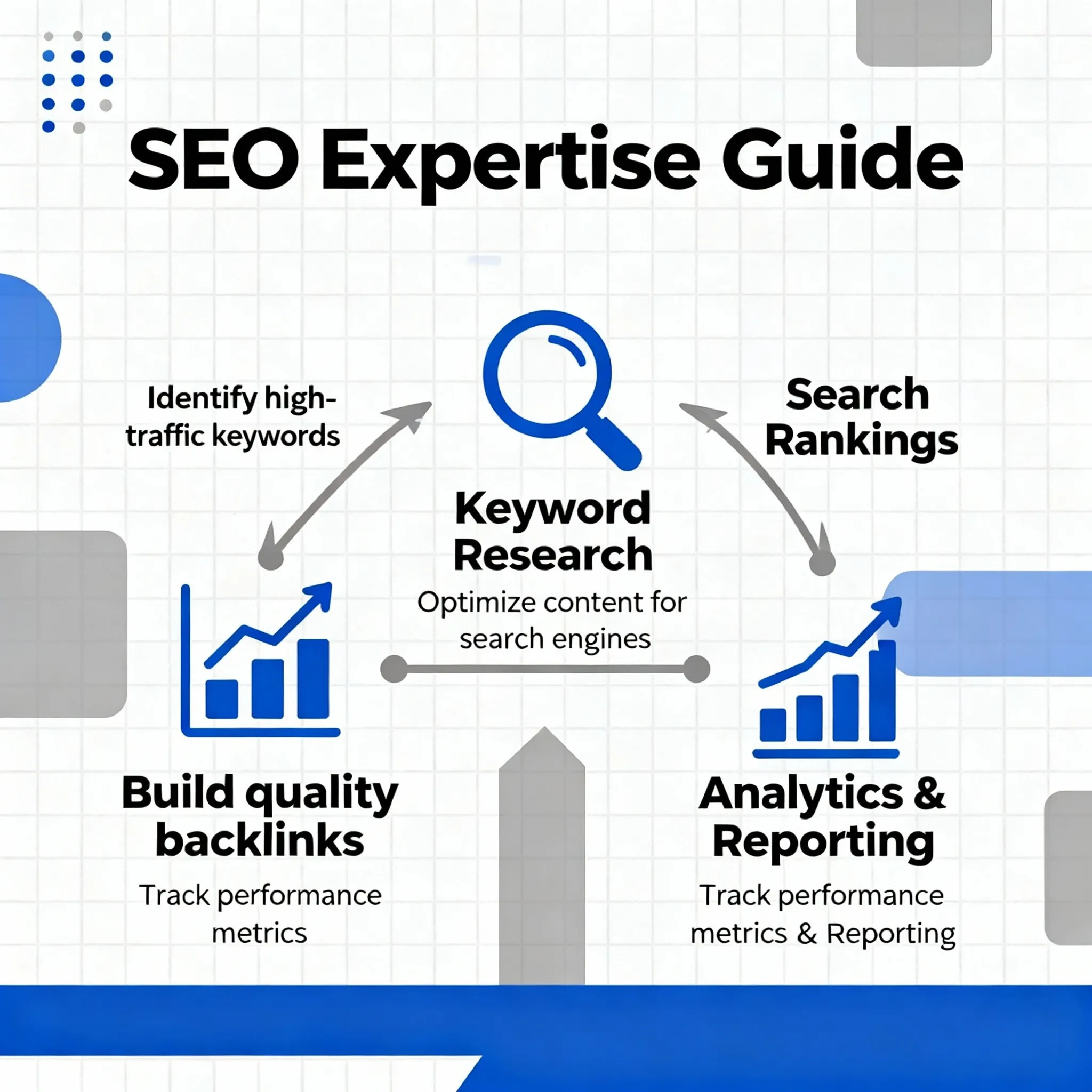 Services de r&eacute;f&eacute;rencement